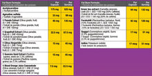 Load image into Gallery viewer, AcetyLEAN Weight Loss and Body Composition
